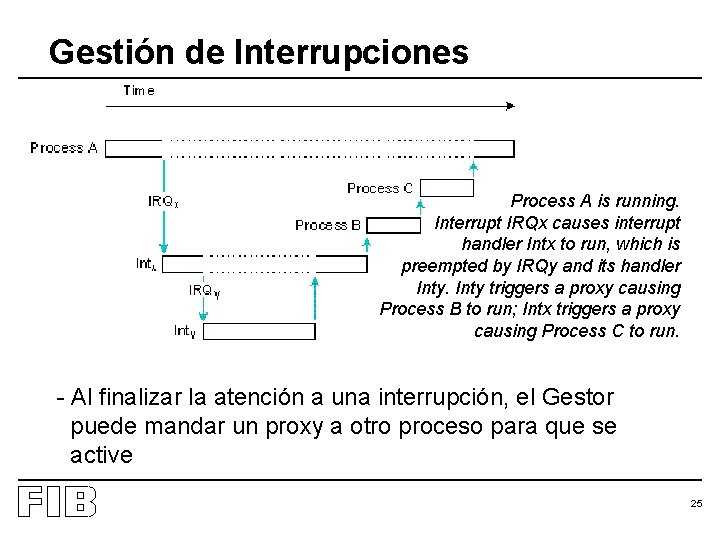 Gestión de Interrupciones Process A is running. Interrupt IRQx causes interrupt handler Intx to