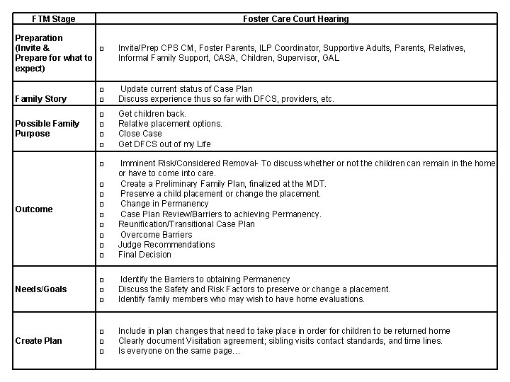 FTM Stage Preparation (Invite & Prepare for what to expect) Family Story Foster Care