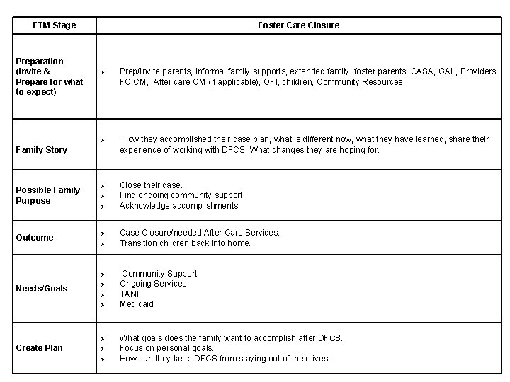 FTM Stage Preparation (Invite & Prepare for what to expect) Foster Care Closure Prep/Invite
