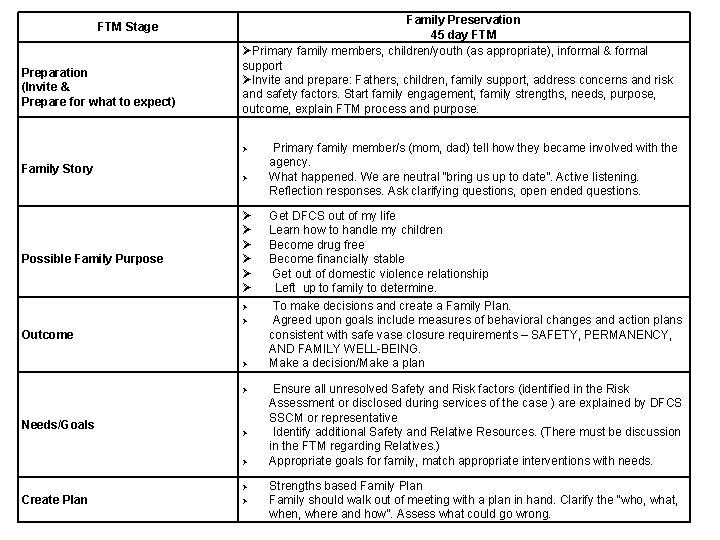 FTM Stage Preparation (Invite & Prepare for what to expect) Family Preservation 45 day