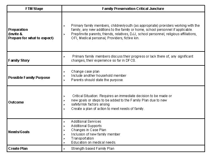 FTM Stage Family Preservation Critical Juncture Preparation (Invite & Prepare for what to expect)