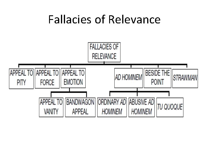 Fallacies of Relevance Copyright © 2012 Pearson Education, Inc. All rights reserved. Fallacies of Relevance Copyright © 2012 Pearson Education, Inc. All rights reserved.