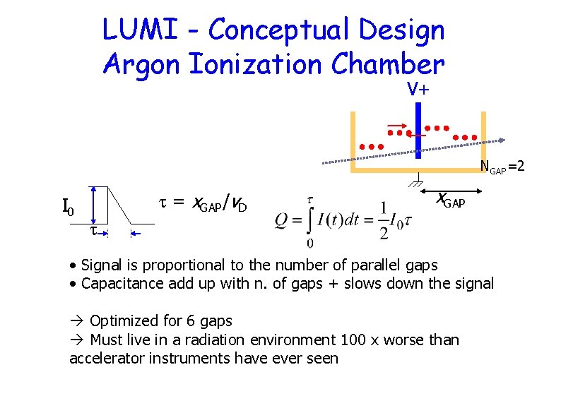 LUMI - Conceptual Design Argon Ionization Chamber V+ NGAP=2 I 0 = x. GAP/v.