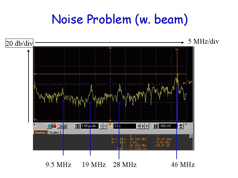 Noise Problem (w. beam) 5 MHz/div 20 db/div 9. 5 MHz 19 MHz 28