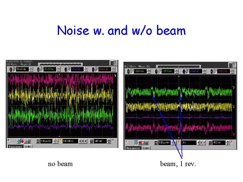 Noise w. and w/o beam no beam, 1 rev. 