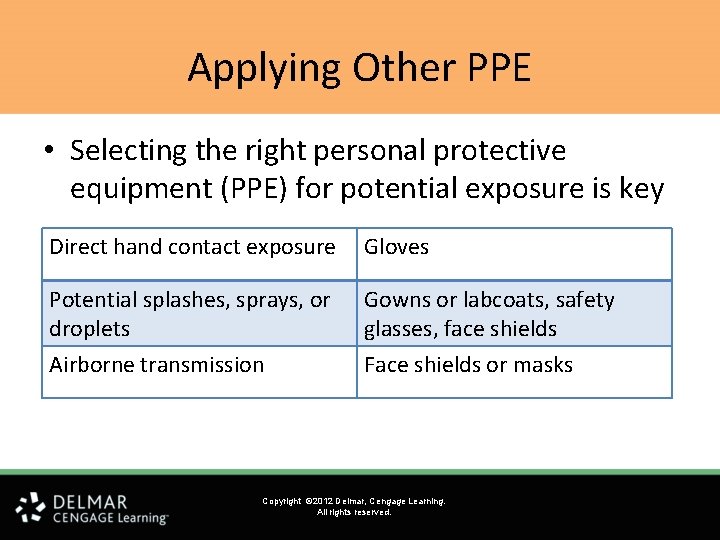 Applying Other PPE • Selecting the right personal protective equipment (PPE) for potential exposure