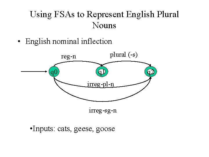 Using FSAs to Represent English Plural Nouns • English nominal inflection plural (-s) reg-n Using FSAs to Represent English Plural Nouns • English nominal inflection plural (-s) reg-n