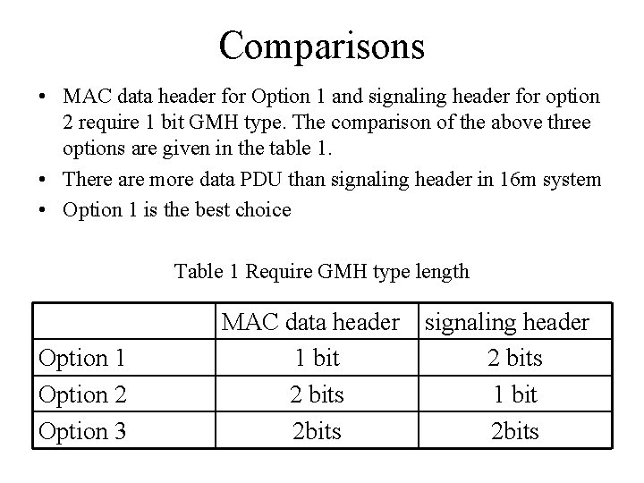 Comparisons • MAC data header for Option 1 and signaling header for option 2
