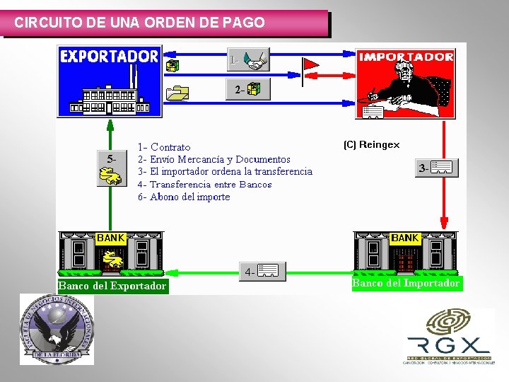 CIRCUITO DE UNA ORDEN DE PAGO 
