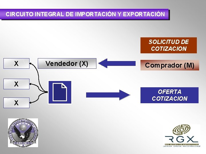CIRCUITO INTEGRAL DE IMPORTACIÓN Y EXPORTACIÓN SOLICITUD DE COTIZACION X Vendedor (X) Comprador (M)