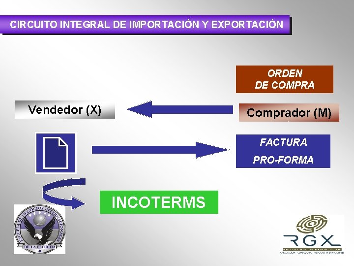 CIRCUITO INTEGRAL DE IMPORTACIÓN Y EXPORTACIÓN ORDEN DE COMPRA Vendedor (X) Comprador (M) FACTURA