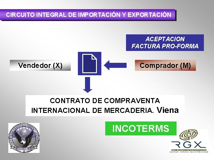 CIRCUITO INTEGRAL DE IMPORTACIÓN Y EXPORTACIÓN ACEPTACION FACTURA PRO-FORMA Vendedor (X) Comprador (M) CONTRATO