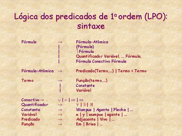 Lógica dos predicados de 1 a ordem (LPO): sintaxe Fórmula ® | | Fórmula-Atômica