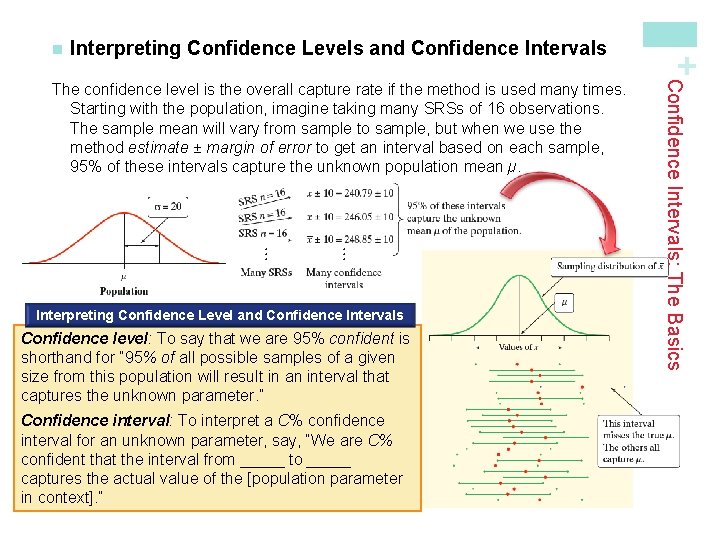 Interpreting Confidence Levels and Confidence Intervals Interpreting Confidence Level and Confidence Intervals Confidence level:
