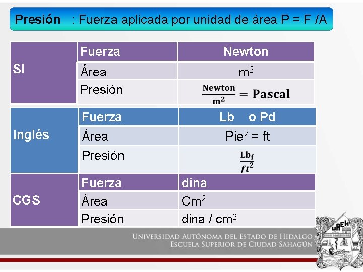 Presión : Fuerza aplicada por unidad de área P = F /A SI Fuerza