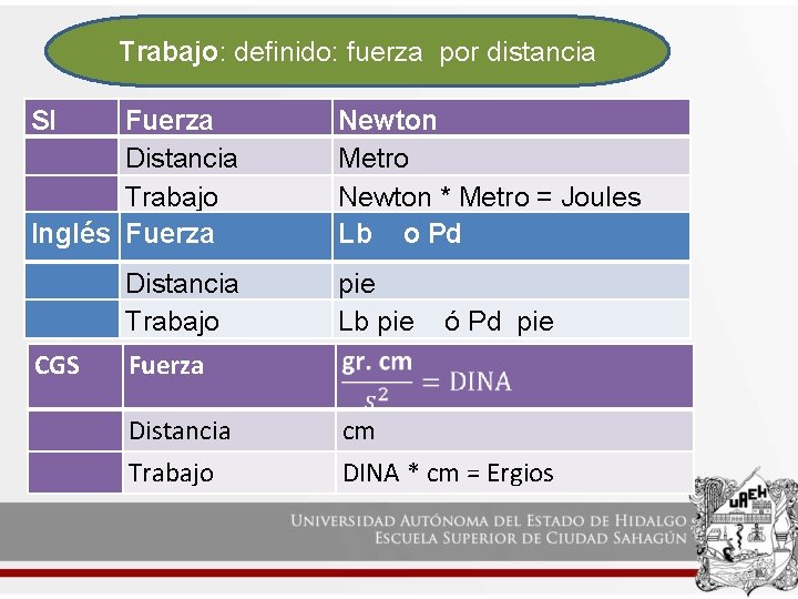 Trabajo: definido: fuerza por distancia SI Fuerza Distancia Trabajo Inglés Fuerza Distancia Trabajo CGS