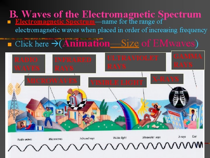 B. Waves of the Electromagnetic Spectrum n n Electromagnetic Spectrum—name for the range of