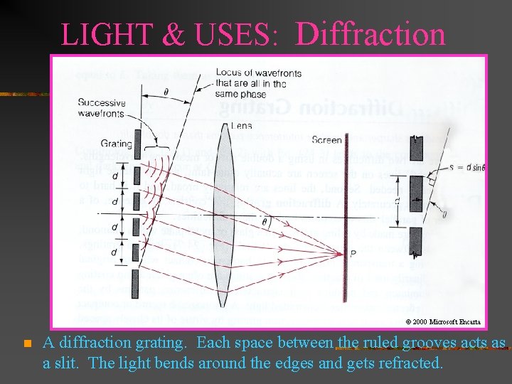 LIGHT & USES: Diffraction © 2000 Microsoft Encarta n A diffraction grating. Each space