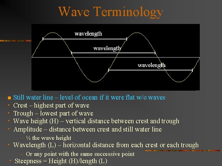 Wave Terminology Height Still water line n • • Still water line – level