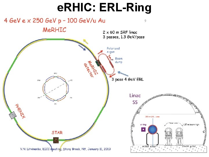 CASA Collider Design Review Retreat Other ElectronIon Colliders