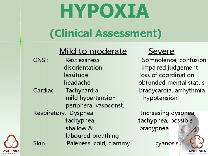 HYPOXIA (Clinical Assessment) CNS : Mild to moderate Restlessness disorientation lassitude headache Cardiac :
