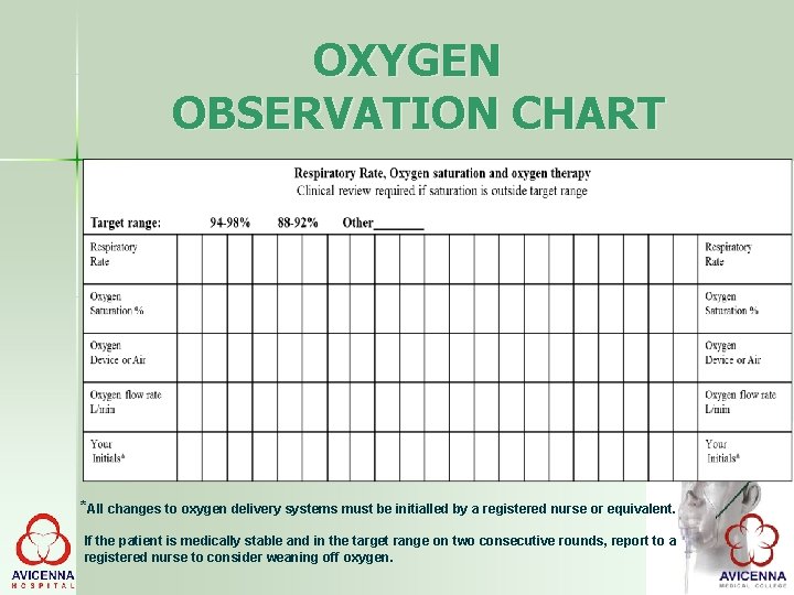 OXYGEN OBSERVATION CHART *All changes to oxygen delivery systems must be initialled by a