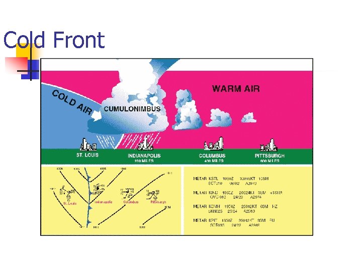 Cold Front 