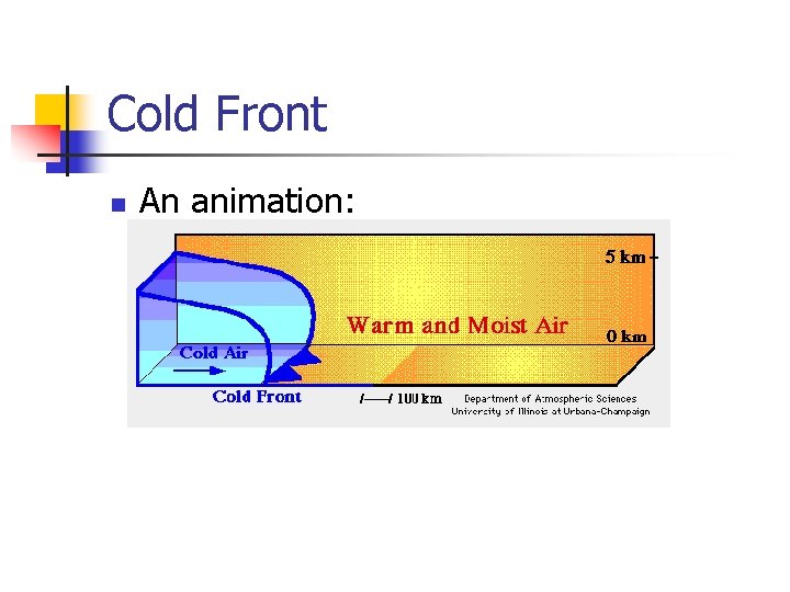 Cold Front n An animation: 