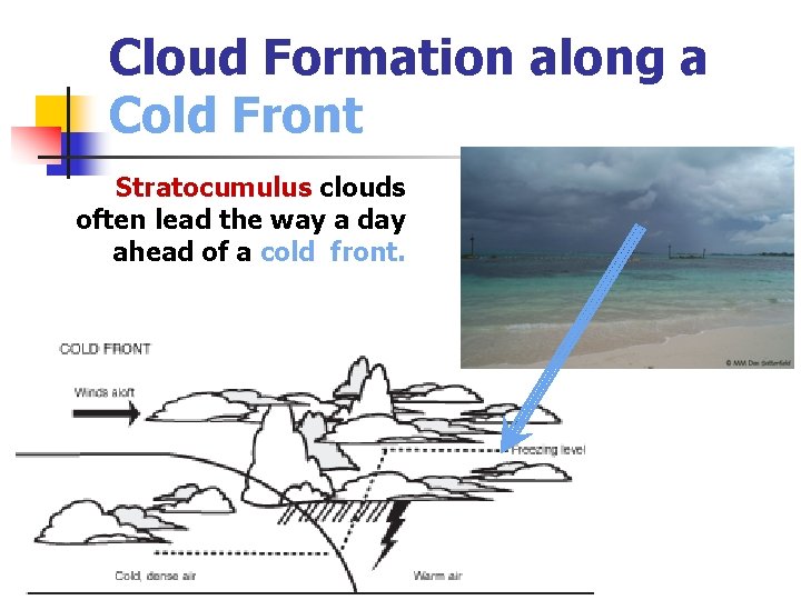 Cloud Formation along a Cold Front Stratocumulus clouds often lead the way a day