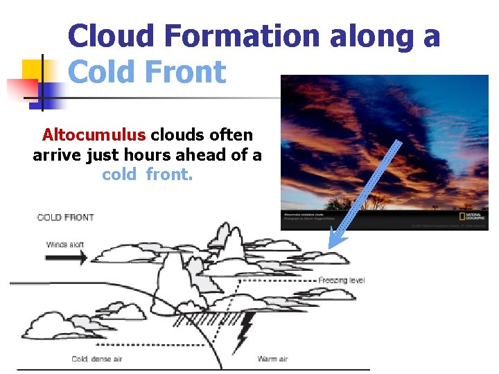 Cloud Formation along a Cold Front Altocumulus clouds often arrive just hours ahead of