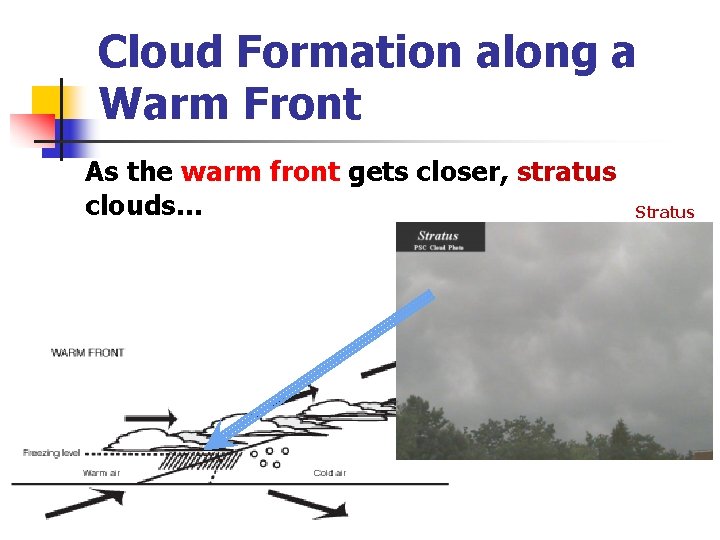 Cloud Formation along a Warm Front As the warm front gets closer, stratus clouds…