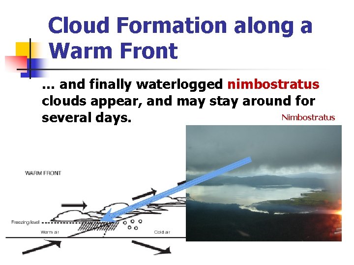 Cloud Formation along a Warm Front … and finally waterlogged nimbostratus clouds appear, and