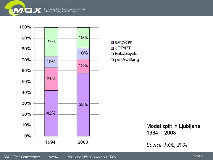 The planning simulation workshop in Ljubljana Slovenia process