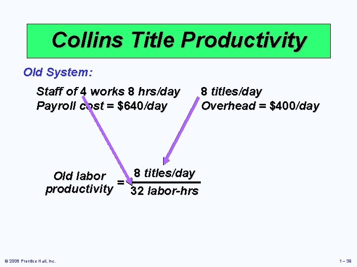 Collins Title Productivity Old System: Staff of 4 works 8 hrs/day Payroll cost =