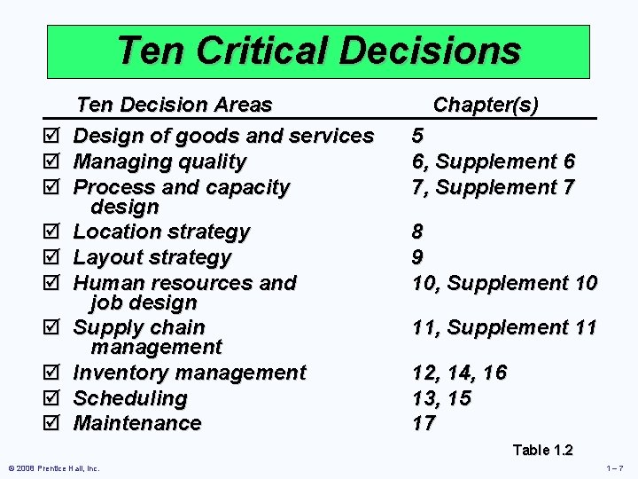 Ten Critical Decisions þ þ þ þ þ Ten Decision Areas Design of goods