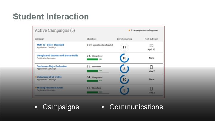 Student Interaction • Campaigns • Communications 