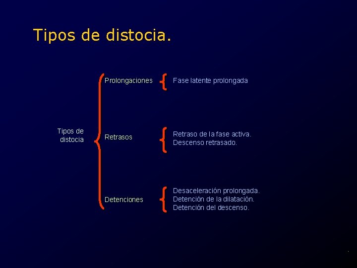 Tipos de distocia. Tipos de distocia Prolongaciones Fase latente prolongada Retrasos Retraso de la