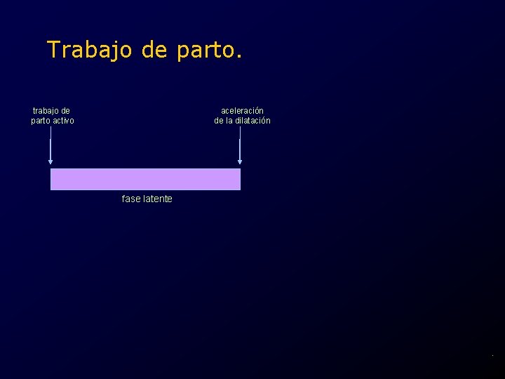 Trabajo de parto. trabajo de parto activo aceleración de la dilatación fase latente .