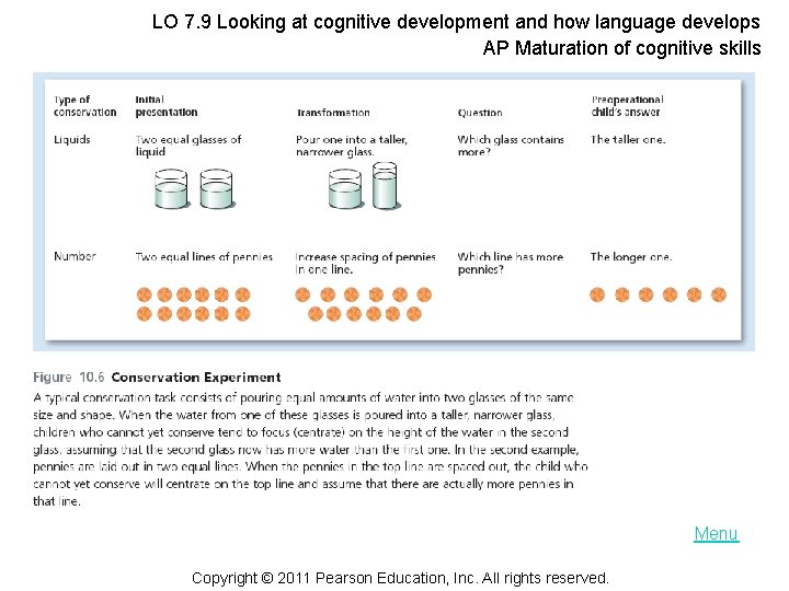 LO 7. 9 Looking at cognitive development and how language develops AP Maturation of