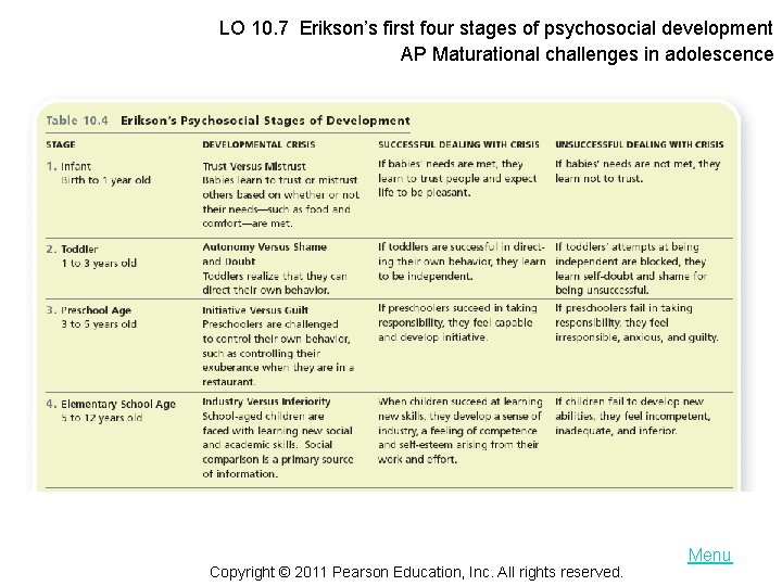 LO 10. 7 Erikson’s first four stages of psychosocial development AP Maturational challenges in