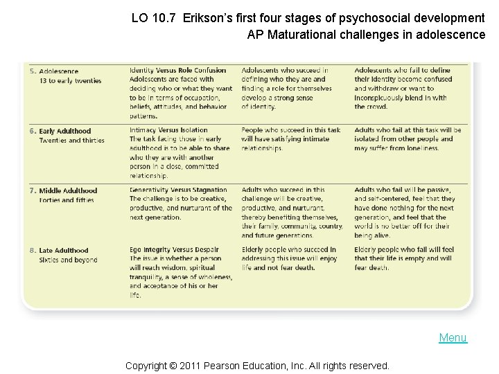 LO 10. 7 Erikson’s first four stages of psychosocial development AP Maturational challenges in