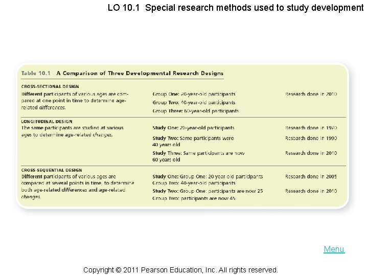 LO 10. 1 Special research methods used to study development Menu Copyright © 2011
