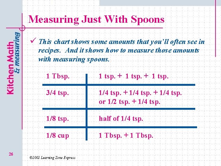 Measuring Just With Spoons ü This chart shows some amounts that you’ll often see