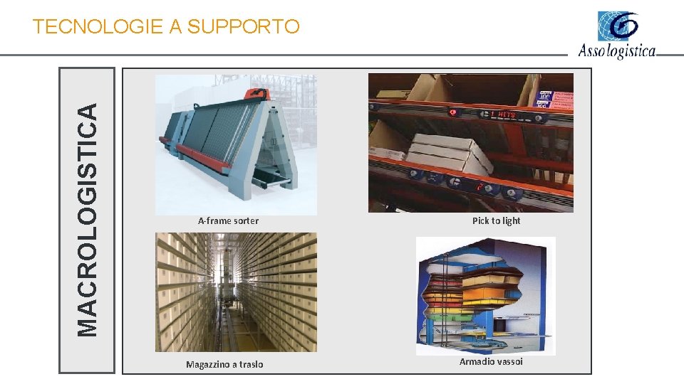 MACROLOGISTICA TECNOLOGIE A SUPPORTO A-frame sorter Magazzino a traslo Pick to light Armadio vassoi MACROLOGISTICA TECNOLOGIE A SUPPORTO A-frame sorter Magazzino a traslo Pick to light Armadio vassoi