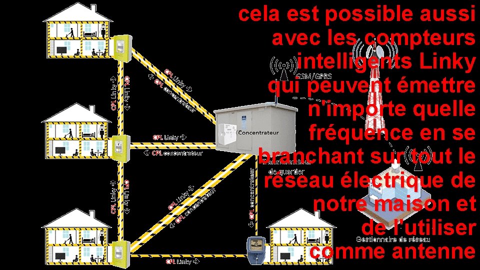 cela est possible aussi avec les compteurs intelligents Linky qui peuvent émettre n'importe quelle