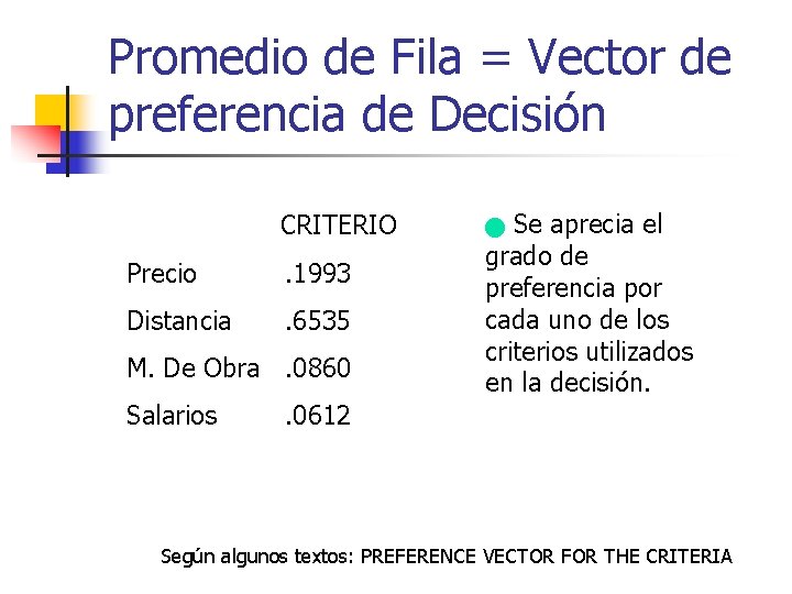 Promedio de Fila = Vector de preferencia de Decisión CRITERIO Precio . 1993 Distancia