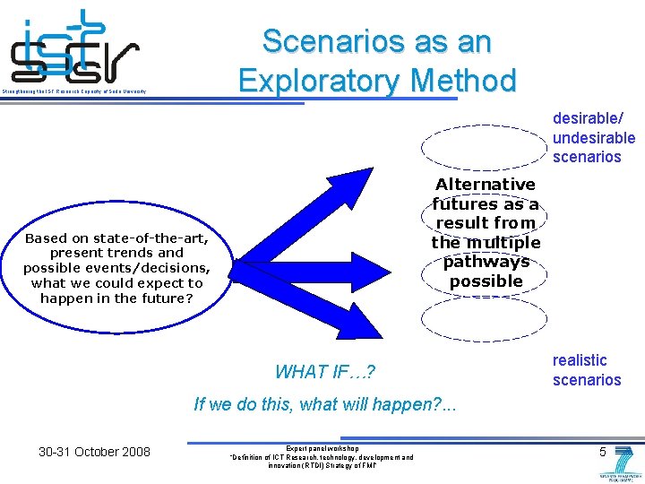 Scenarios as an Exploratory Method Strengthening the IST Research Capacity of Sofia University desirable/