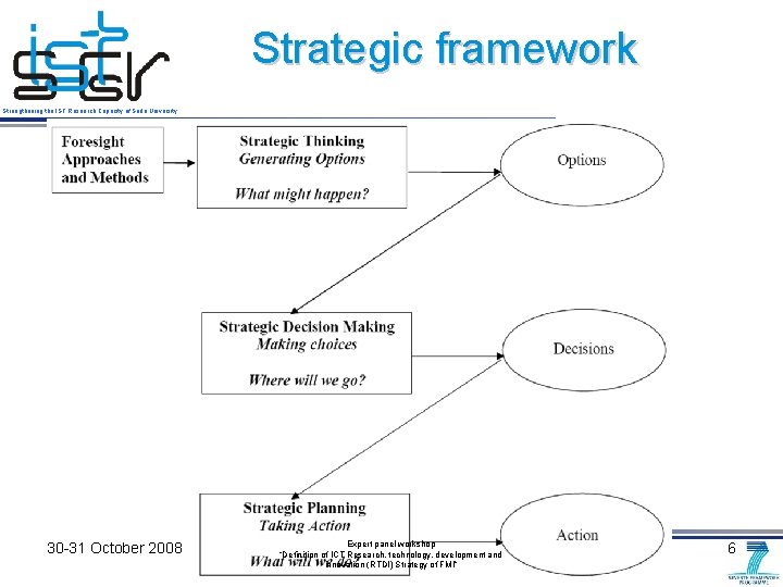 Strategic framework Strengthening the IST Research Capacity of Sofia University 30 -31 October 2008