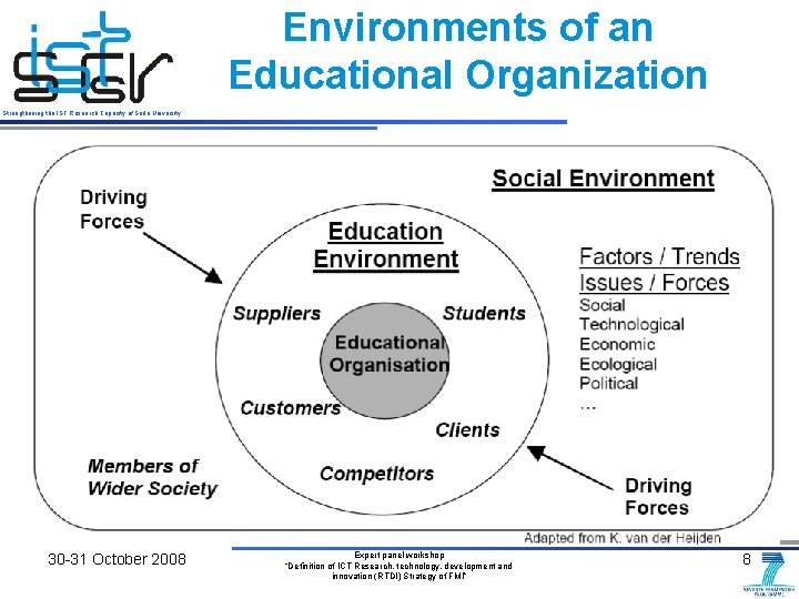 Environments of an Educational Organization Strengthening the IST Research Capacity of Sofia University 30