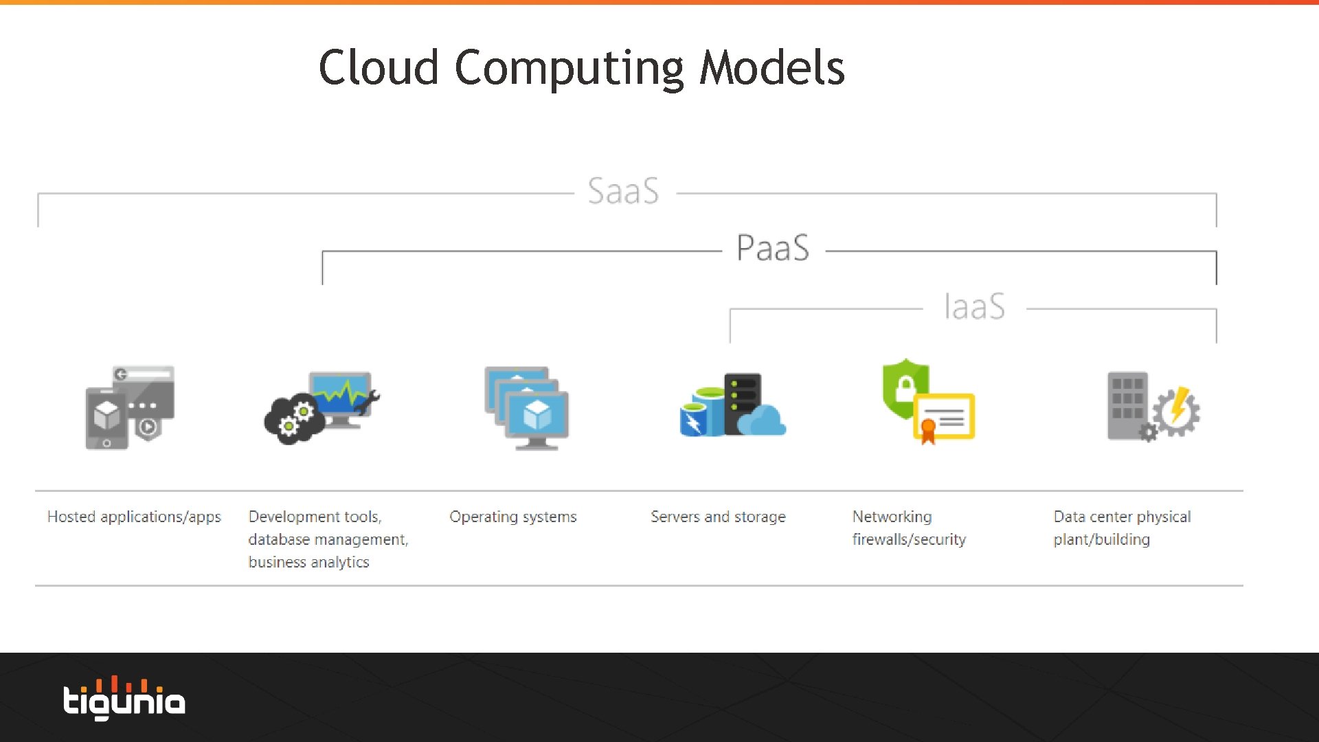 Cloud Computing Models 